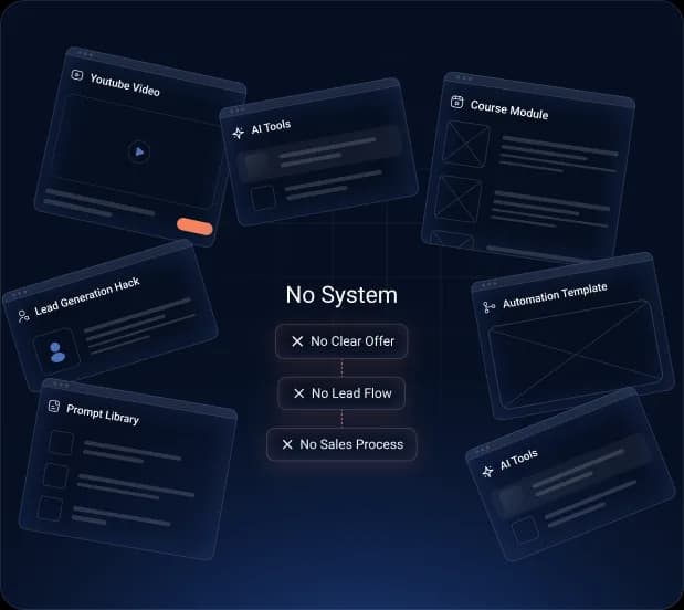 No System — No Clear Offer, No Lead Flow, No Sales Process