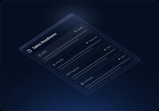 Sales & Business Setup
