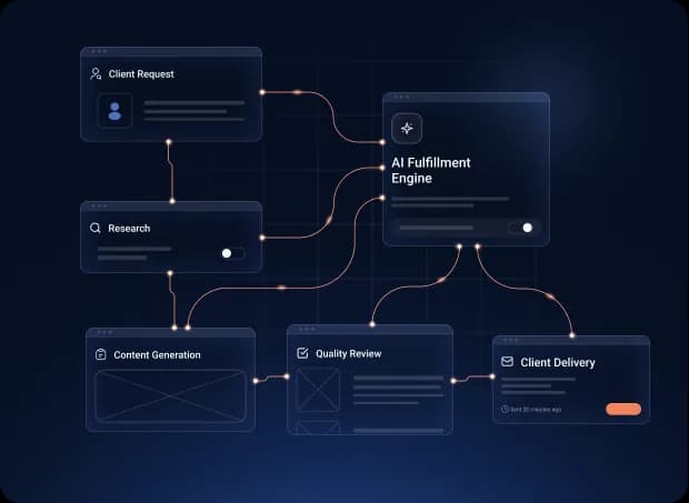 Fulfill With AI Workflows