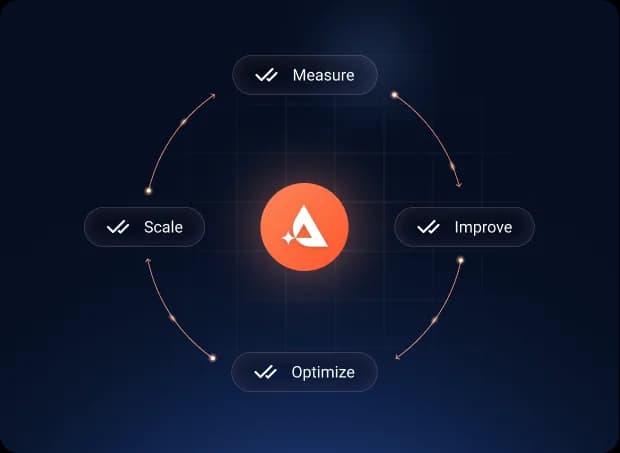 Optimize and Scale